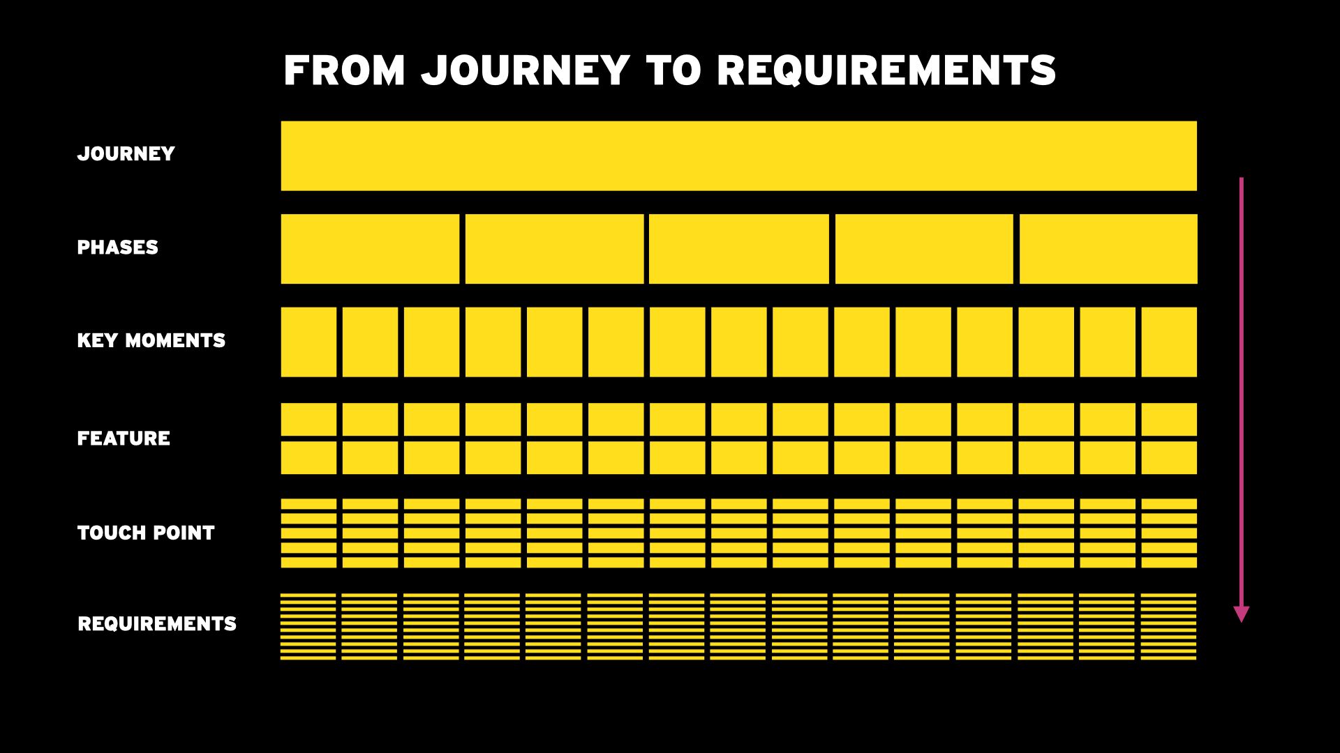 Customer Journey