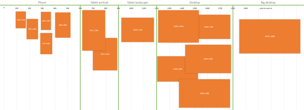 Design System Grid