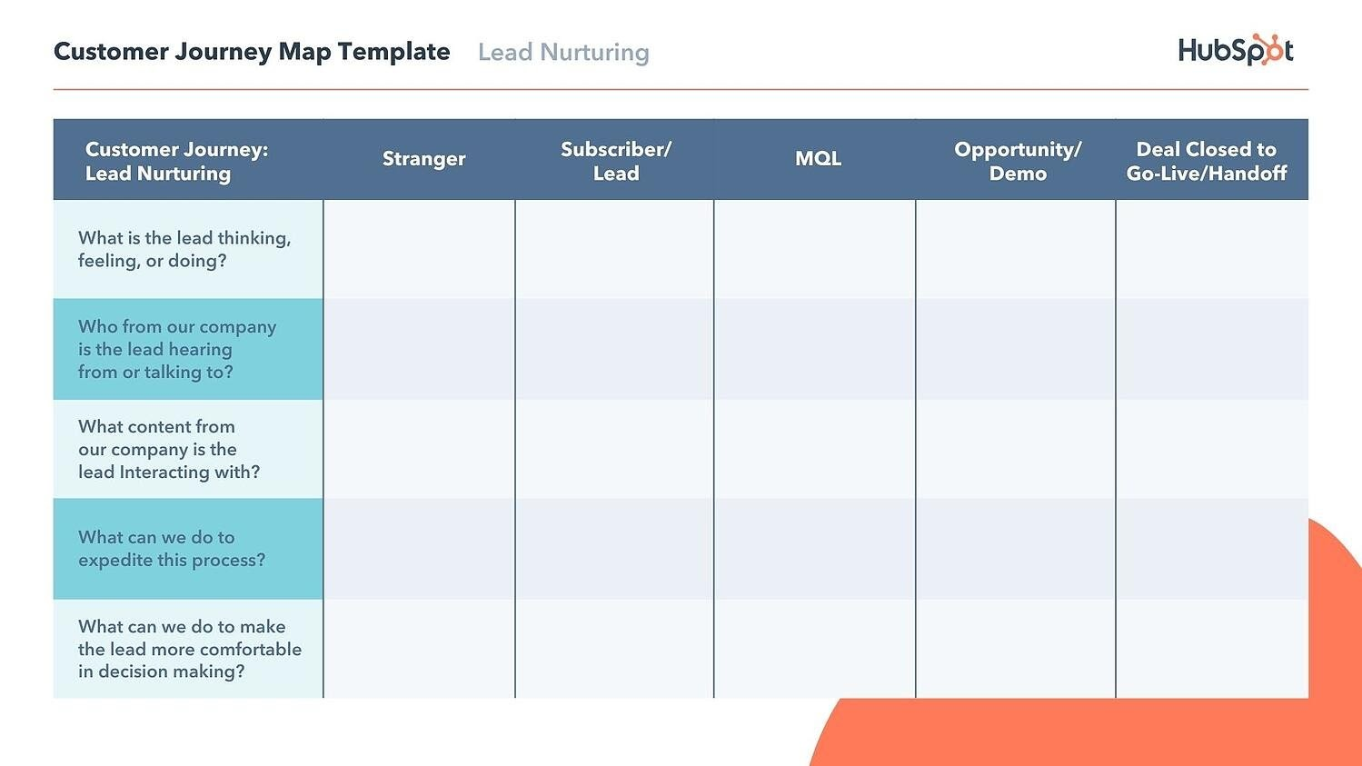 Customer Journey Map Template