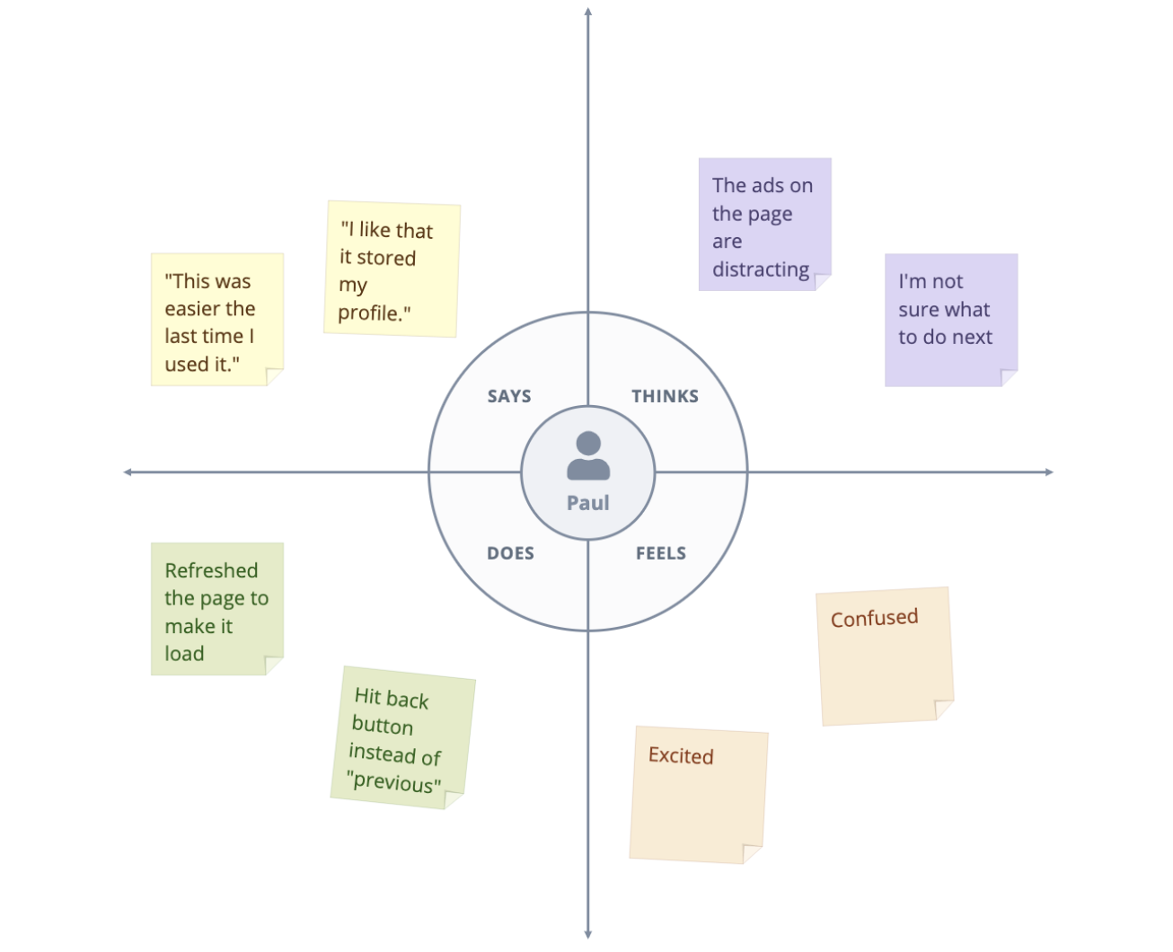 customer’s emotional journey