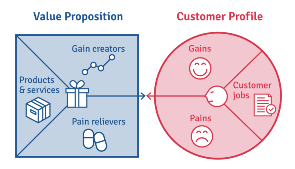 Complete guide to write a Customer Journey Map - TestingTime
