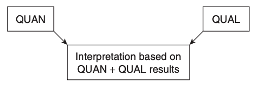 Triangulation Design Source