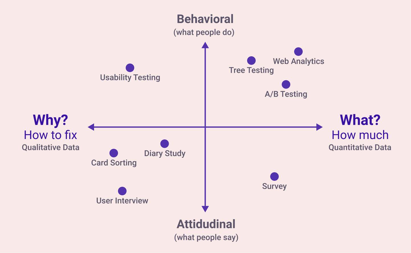 What-Why Framework