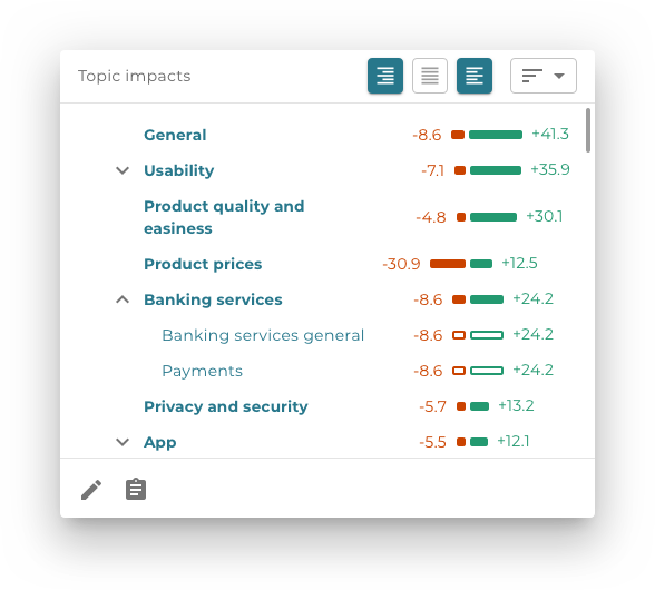 AI will automatically detect topics and sentiment from open feedback.