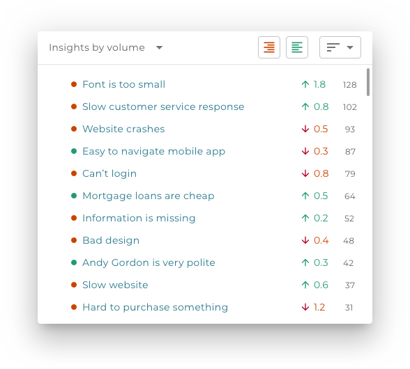 Beyond topics, AI can also identify the most common actionable sentences that people mention.