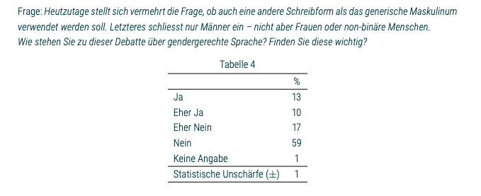 Debatte Gendergerechte Sprache Schweiz 2023