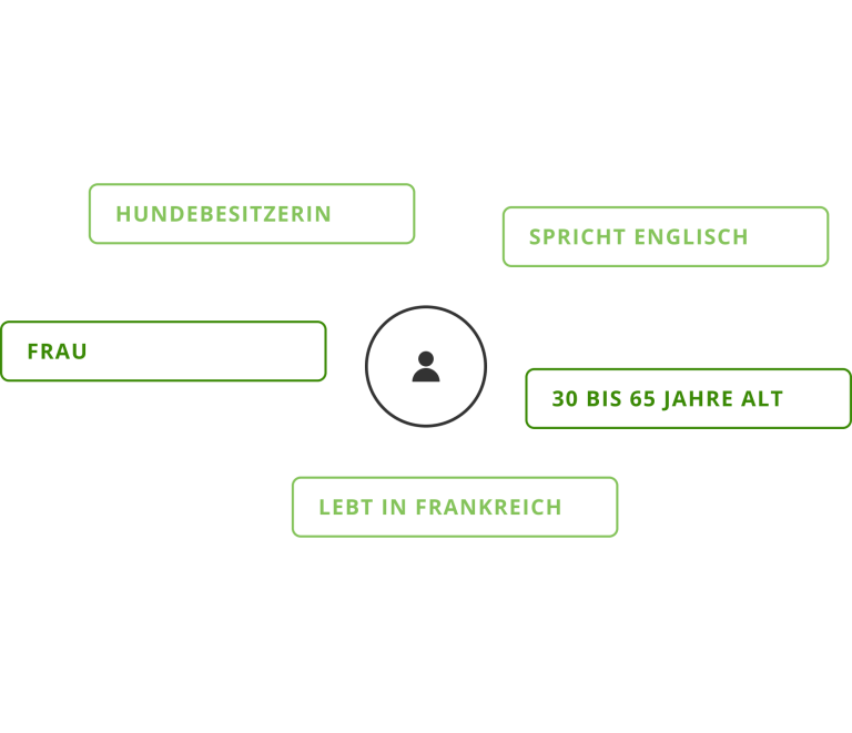 Testpersonen