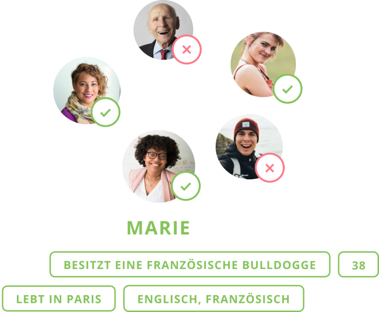 Participants for studies