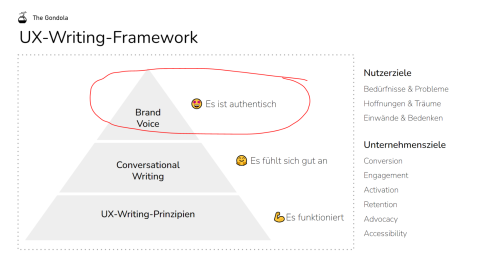 Brand Voice in UX-Writing