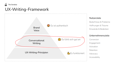 Conversational Writing in UX Writing