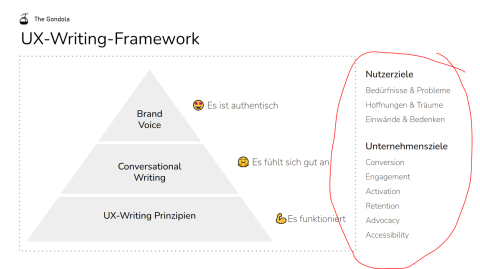 UX-Writing Nutzerziele