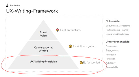 UX-Prinzipien