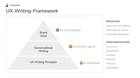 UX-Writing-Framework