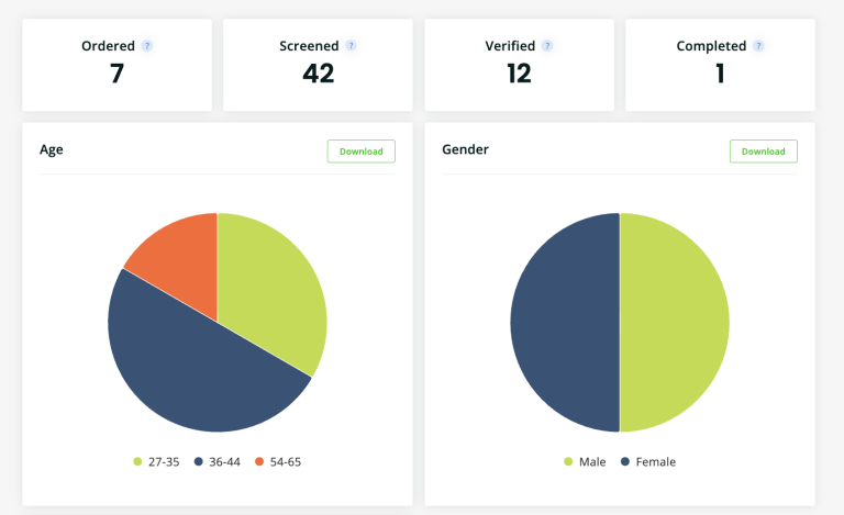 TestingTime Statistics
